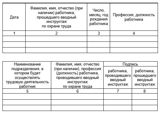 Что делать, если потеряны журналы вводного инструктажа?